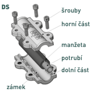 Litinový opravný třmen QUICK DSK - složení 2